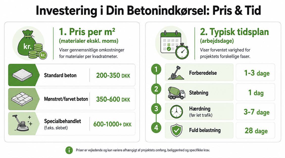Priser og tidsplan for en ny betonindkørsel