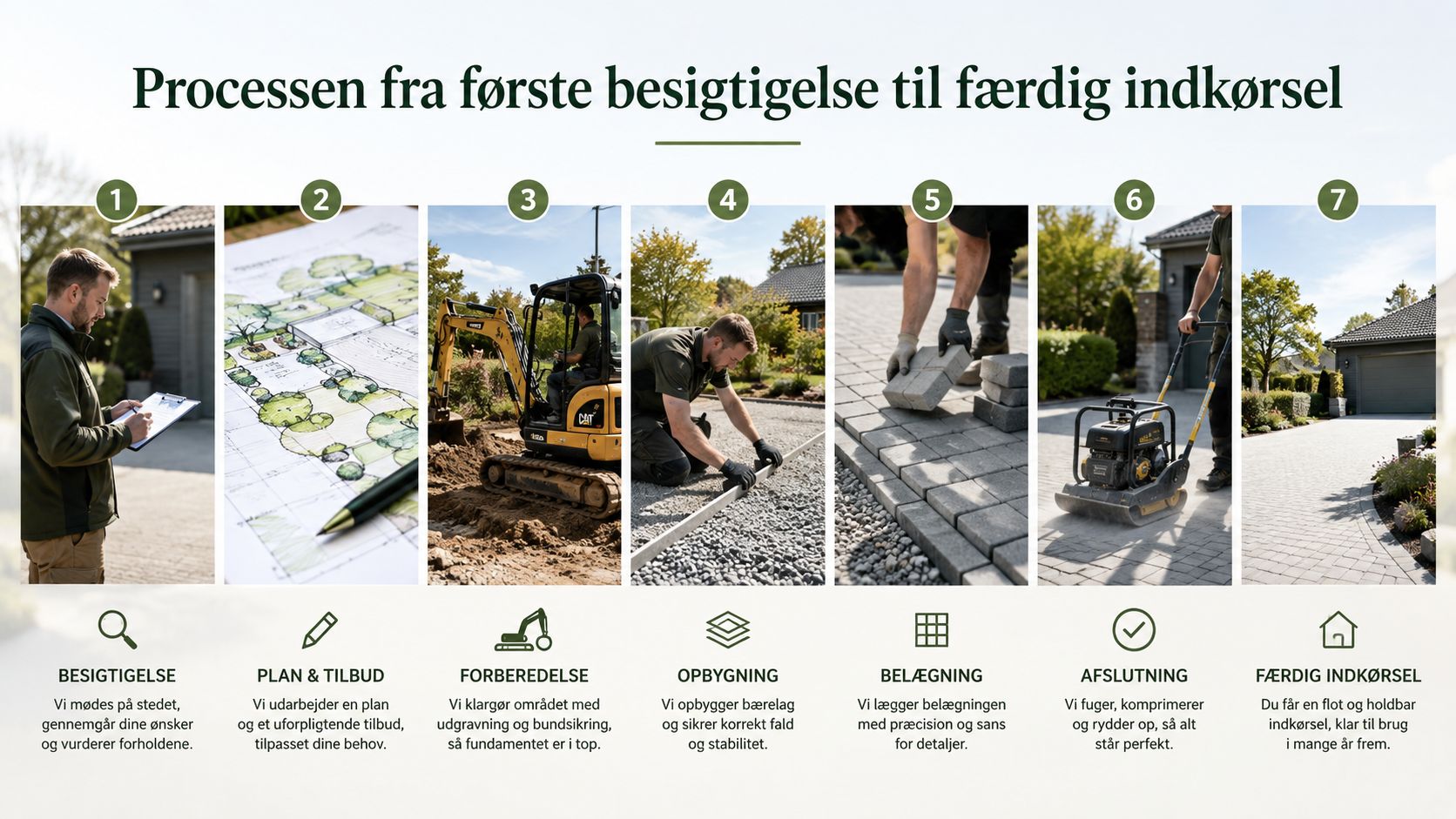 Syv trins proces oversigt der viser hvordan vi anlægger en ny og professionel indkørsel hos kunden.