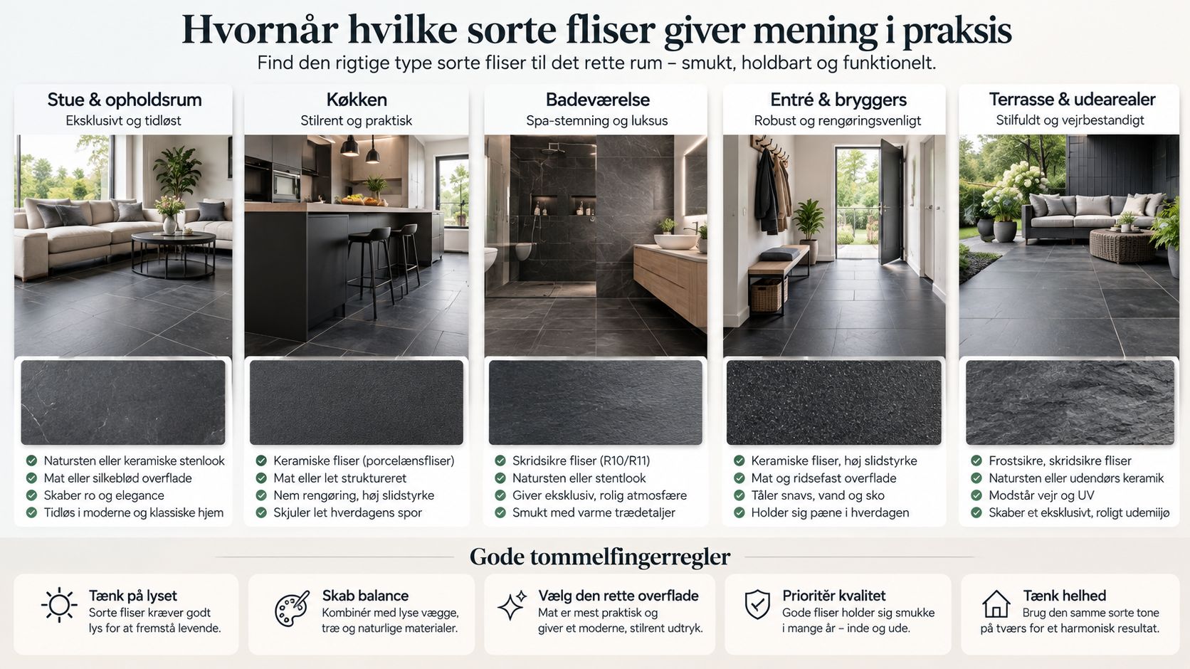 Oversigt over hvordan man vælger de rigtige sorte fliser til forskellige rum i boligen og udearealer.