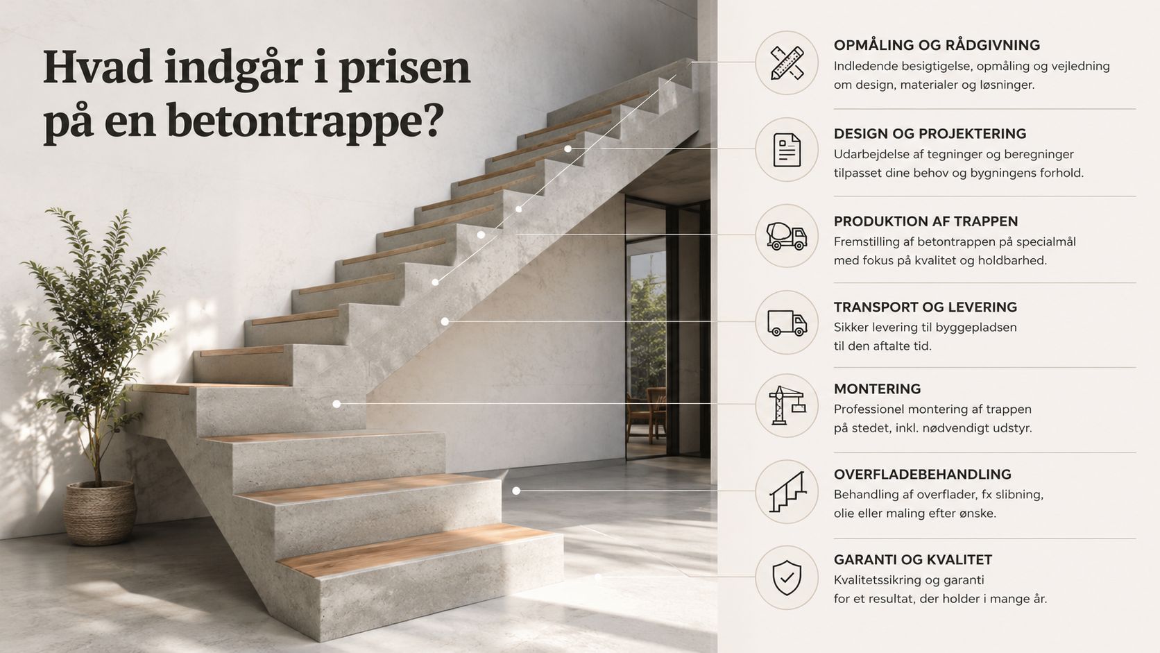 En infografik der viser de seks trin og ydelser, der er inkluderet i prisen på en betontrappe.