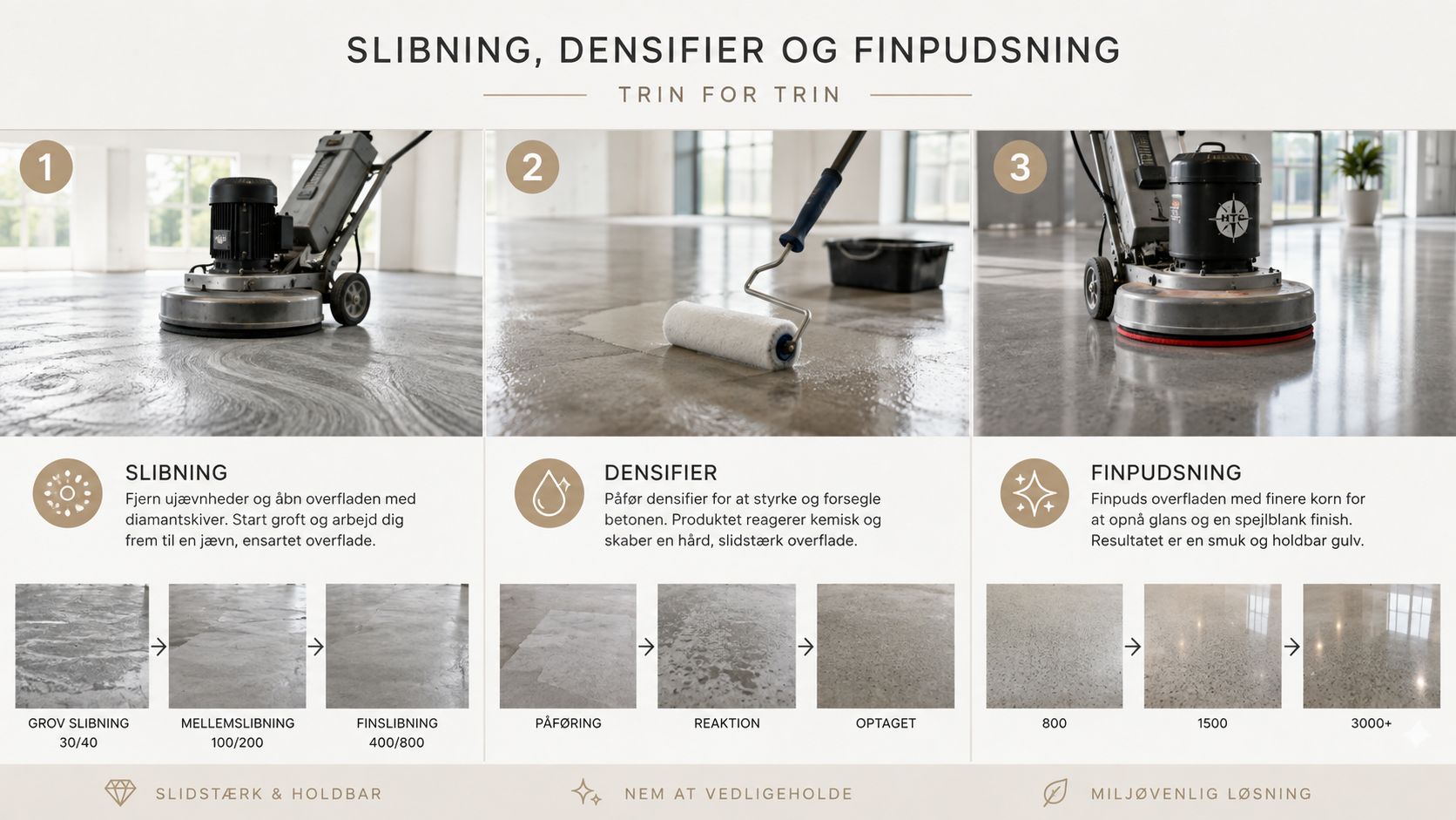 Tre trins guide til slibning, behandling med densifier og finpudsning af betongulv for et flot resultat.